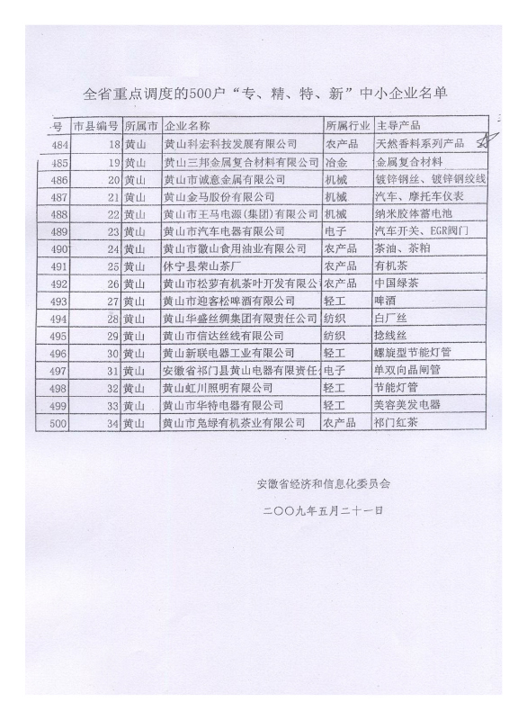 安徽省 “專，精，特，新“ 中小企業(yè)